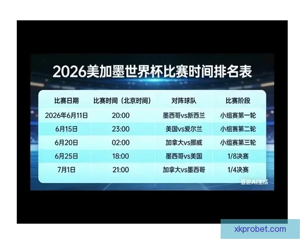 美加墨世界杯竞猜全攻略助你精准预测赛事胜负与进球数