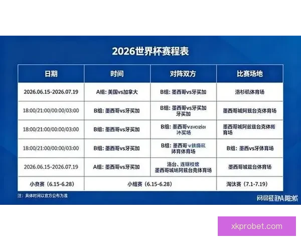 2026年世界杯完整赛程安排及各大赛事精彩看点全解析